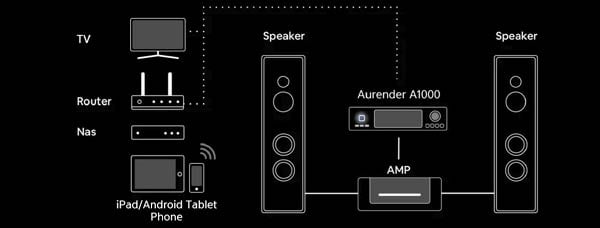 Aurender A1000 Network Player