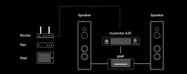 Aurender A20 Network Player