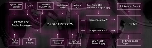 EverSolo H2 DAC-Taşınabilir Kulaklık Amplifikatörü
