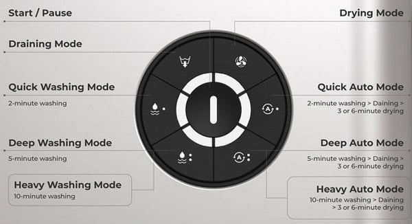 Humminguru Nova Ultrasonic Plak Yıkama Makinesi