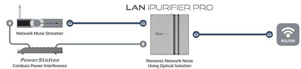iFi Audio LAN iPurifier Pro