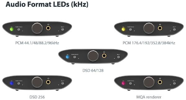 iFi Audio Zen Air DAC