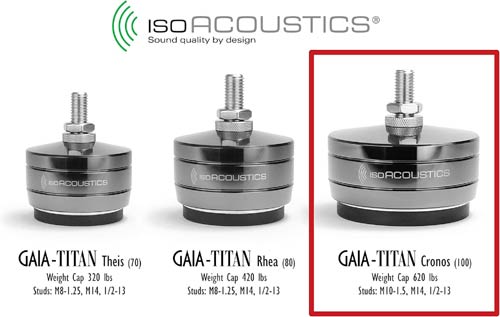 IsoAcoustics GAIA-TITAN CRONOS
