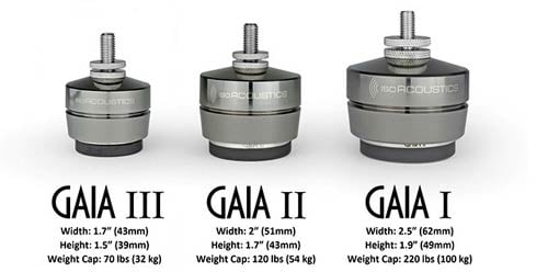 IsoAcoustics GAIA I