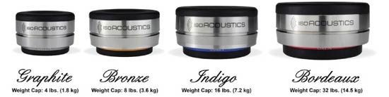 IsoAcoustics Orea Bronze Titreşim İzolatörü