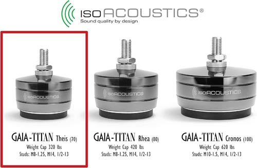 IsoAcoustics GAIA-TITAN THEIS İzolasyon Ayakları 