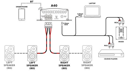 Next Audio A40 Bluetooth Entegre Amplifikatör
