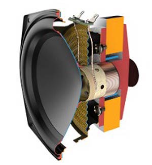 Q Acoustics 3050c