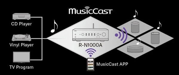 Yamaha R-N1000A Musiccast Network Stereo Amplifikatör