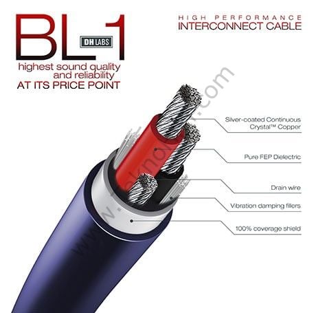 DH Labs BL-1 RCA Kablo '1Metre fiyatı ' (uçları sonlandırılmamış çıplak kablo)