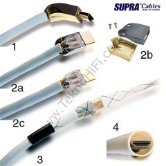 Supra HDMI-HDMI HD A/V  Kablo