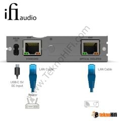 iFi Audio LAN iPurifier Pro Ethernet gürültü filtresi
