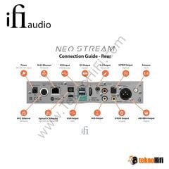 iFi Audio Neo Stream