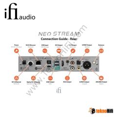 iFi Audio Neo Stream