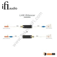 iFi Audio Lan iSilencer