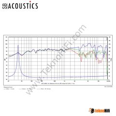 SB Acoustics SB20FRPC30-8 inç Full Range / Paper