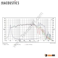 SB Acoustics SB34NRXL75-8 Norex 12'' Woofer