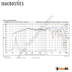 SB Acoustic SB23NRXS45-8 Norex 8'' Woofer