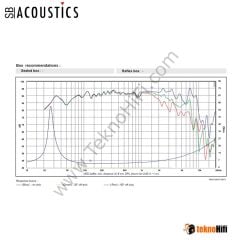 SB Acoustics SB23NRXS45-4 Norex 8'' Woofer