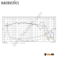 SB Acoustics SB23MFCL45-8 8''SUB Özellikli Woofer