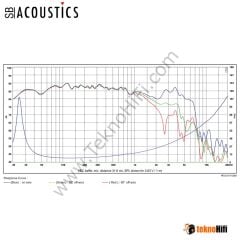 SB Acoustics SB29NRX75-8 10'' Woofer /Norex