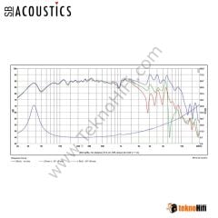 SB Acoustics SB20PFCR30-8 8'' Kağıt Woofer
