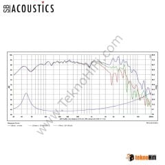 SB Acoustics SB20PFCR30-4 8'' Kağıt Woofer