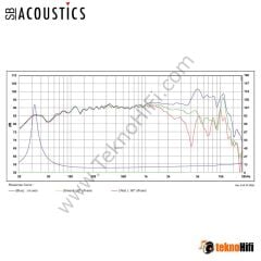 SB Acoustics SATORI MW19TX-8 Textreme 7,5'' Midwoofer