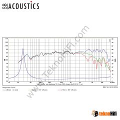 SB Acoustics SATORI MW16P-4 6½″ Kağıt Midwoofer