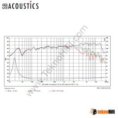 SB Acoustics SATORI MW16P-8 6½″ Midwoofer