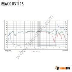SB Acoustics SB17CAC35-8 Seramik 6'' Midwoofer