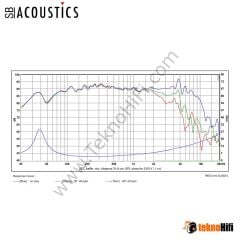 SB Acoustics SB16PFCR25-4 6'' Paper Midwoofer