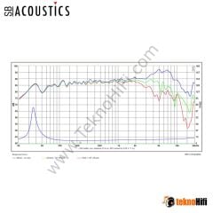 SB Acoustics SB17MFC35-8 6'' Midwoofer