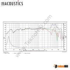 SB Acoustics SB17CRC35-8 6'' Carbon Midwoofer