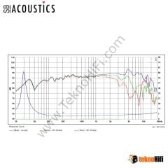 SB Acoustics SATORI MW16TX-4 6½″ Midwoofer / TeXtreme