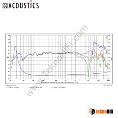 SB Acoustics SB17NBAC35-4 6'' Midwoofer