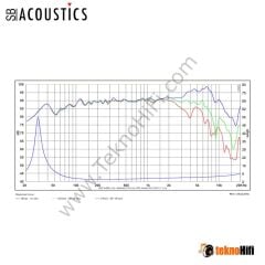 SB Acoustics SB17MFC35-4 6'' Midwoofer / Polypropylene