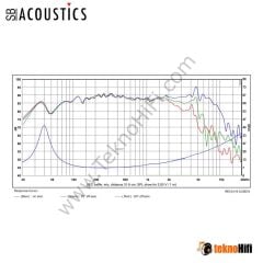 SB Acoustics SB16PFCR25-8 6''  Midwoofer / Kağıt Cone