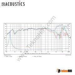 SB Acoustic SB17CAC35-4 6'' Midwoofer / Ceramic