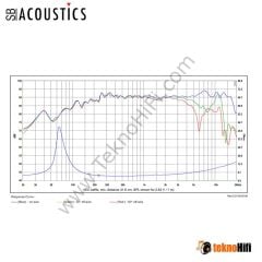 SB Acoustics SB12MNRX2-25-4 4'' Mid / NOREX