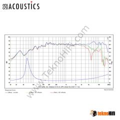 SB Acoustics SB12MNRX2-25-4 4'' Mid / NOREX