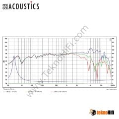 SB Acoustic SATORI MW16TX-8 6.5'' Midwoofer/ TeXtreme