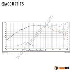 SB Acoustics SATORI TW29BN-B-8 / Beryllium Tweeter