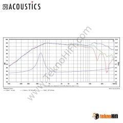 SB Acoustics SB29SDAC-C000-4 Tweeter