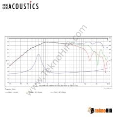 SB Acoustics SB29RDAC-C000-4 Tweeter