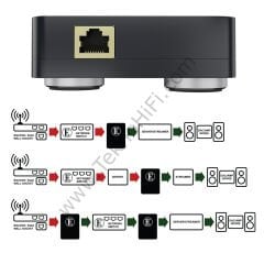 Chord EE 1 PLUS Network Düzenleyici