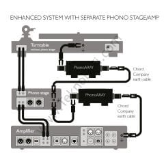 Chord PHONOARAY Pikap İçin Pasif Topraklama Ünitesi