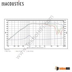 SB Acoustics SB26STCN-C000-4 Dome Tweeter