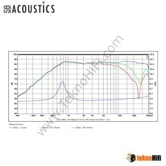 SB Acoustics SB26STAC-C000-4 Dome Tweeter