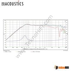 SB Acoustics SB26CDC-C000-4 Seramik Tweeter